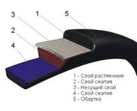 Ремень приводной А-1050