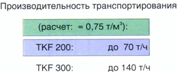 Транспортер скребковый Пектус TKF 300, 140 т/час