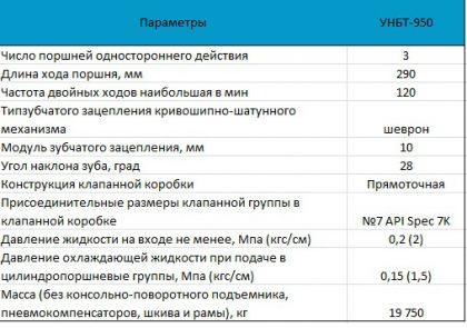 Запчасти на буровой насос УНБТ-950L (L1, L2)