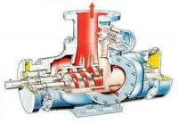 Насосы винтовые с наружными подшипниками