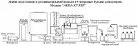 Линия "АКВА-КУЛЕР" подготовки и розлива питьевой воды в 19-литровые бутыли для кулеров