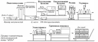 Линия "АКВА" подготовки и розлива питьевой воды