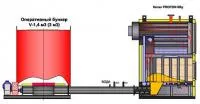 Твердотопливный котел «PROTON» КВу-0,15А