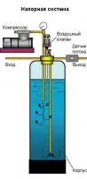 Система предварительной аэрации воды