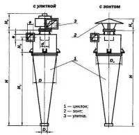 Циклон УЦ-500