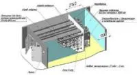 Оборудование для вяления и сушки рыбы КВСК-10