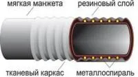 Рукав напорно всасывающий Класс П ГОСТ 5398-76