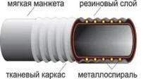 Рукав напорно всасывающий КЩ-1-25 10м ГОСТ 5398-76 Кислоты и Щелочи