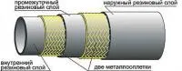 Рукав высокого давления с металлическими оплетками ГОСТ 6286-73