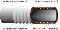 Рукав напорно всасывающий антистатический МБС 65-0,8МПа- 4,5м ТУ 38.105373-91