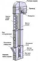 Нория подъемная круглая НПК-25