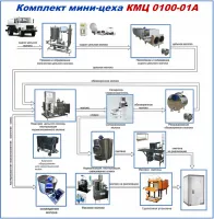 Комплекты мини-цехов серия КМЦ 0100 «А» (молоко сметана)