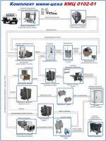 Комплекты мини-заводов серия КМЦ 0102 (молоко сметана творог кефир)