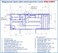 Модульный пункт убоя мелкорогатого скота ММЦ-50МРС