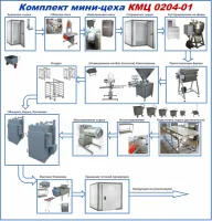 Комплекты мини-заводов и цехов серия КМЦ 0204 (производство колбас, сосисок, деликатесной продукции)