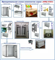 Комплекты мини-заводов и цехов серии КМЦ 0303 (заморозка грибов и ягод)