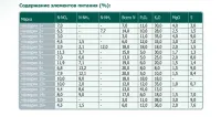 Водорастворимое комплексное минеральное удобрение Акварин 2