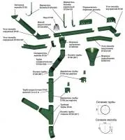 Держатель желоба карнизный D125х132 усиленный (3 мм)