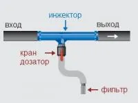 Инжектор вентури для внесения удобрений, 3/4"