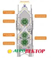 Зерносушилка SN121201 производительность 25 т/ч