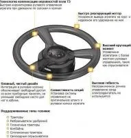 Система автоматического руления Trimble EZ-Pilot