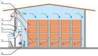 Оборудование по поддержанию микроклимата в овощехранилища