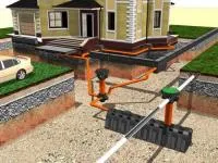 Проектирование и устройство ливневой канализации
