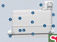 Установка канализационная Sololift2 C-3 (Станция насосная)