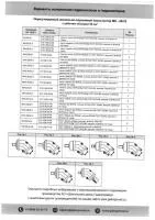 Гидронасос аксиально-поршневой МН 0.56/32.3