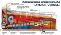 Зерносушилка конвейерная газовая ATM Universal 15