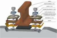 Скрепление ЖБР на металлическом упоре и шурупе ЖБР ЦП54