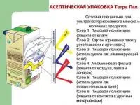 Упаковка Tetra Top (Тетра Топ)