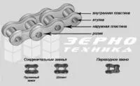 Цепь приводная ПР-38,1-127