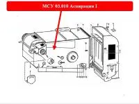 Аспирация I МСУ 03.010