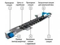 Конвейер скребковый КСБ-320