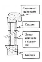 Элеватор цепной ЦГС-650