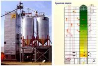 Зерносушилка непрерывного действия Пектус WU 1500