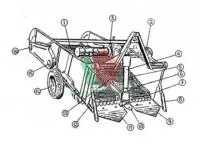 Запчасти к картофелекопателю навесному двухрядному КТН – 2В