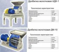Зернодробилка молотковая ДМ-10