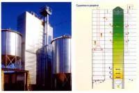 Оборудование для сушки и хранения зерна