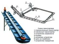 Транспортер навозоуборочный (навозоудаления) ТСН-2Б (ТСН 2Б)