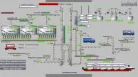 Проектирование АСУТП, программирование контроллера, монтаж