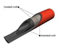 Рукава напорные с текстильным каркасом ГОСТ 18698-79